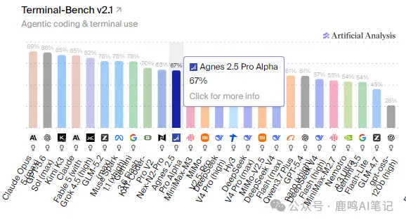 Flash 与 Pro Alpha 双模型对比（图源原文）